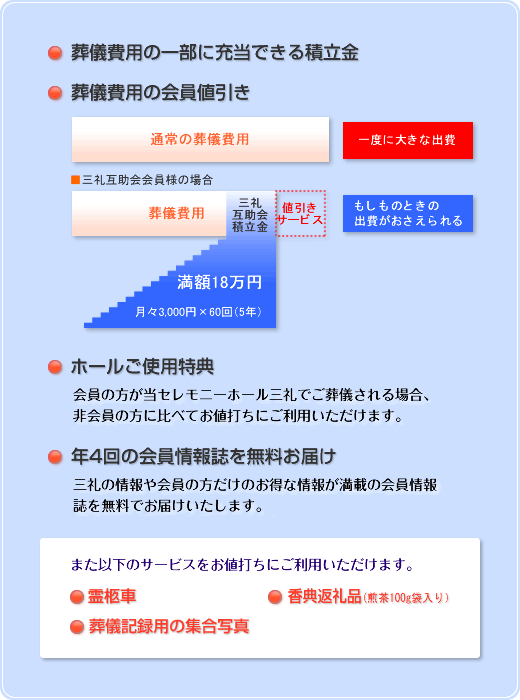 三礼互助会サービス内容の図